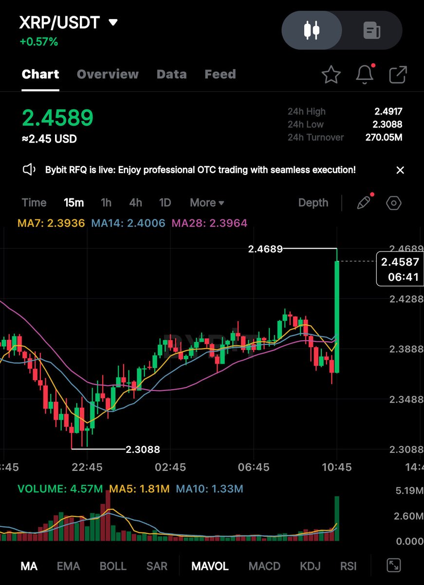 TT_stocks_'s tweet photo. $BTC.X $ETH.X $XRP.X 

Boinggggggggggg https://t.co/4QTfQtw5Pm