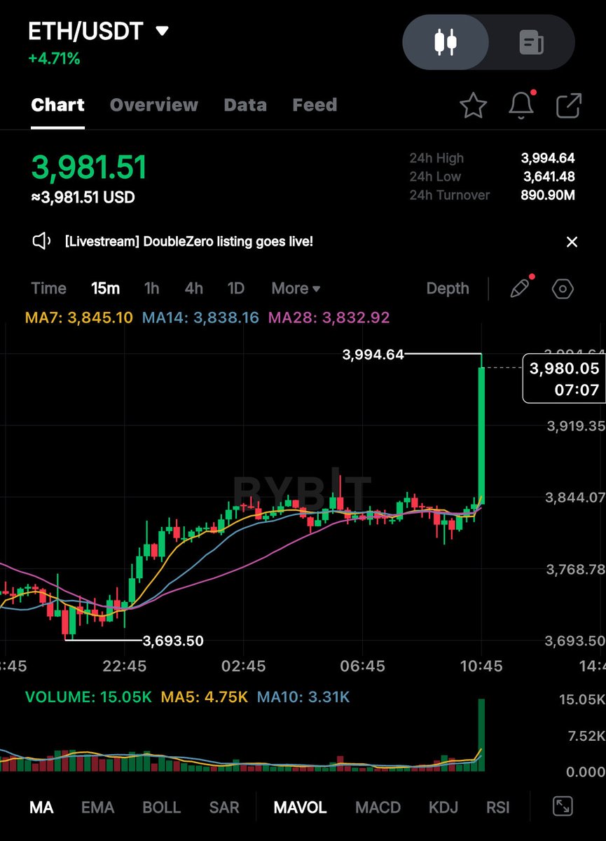 TT_stocks_'s tweet photo. $BTC.X $ETH.X $XRP.X 

Boinggggggggggg https://t.co/4QTfQtw5Pm