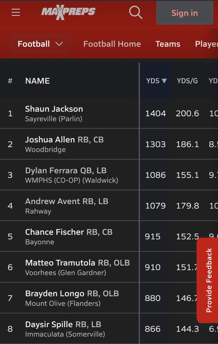 Dylan Ferrara tweet media