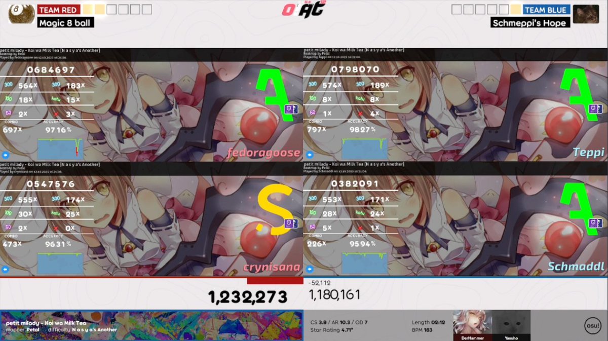 HOLY MOLY S RANK