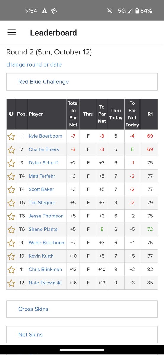 RedBlueMGC's tweet image. As the first group makes the turn on Blues....

Follow along on Golf Genius: REDBLUE25