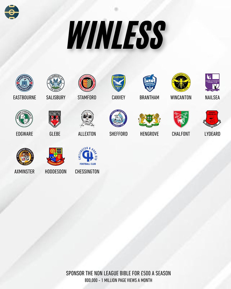 NL_Bible's tweet photo. West Essex, Haughmond, Daisy Hill and Welton Rovers all recorded their first league wins of the season

Just 17 teams remain winless

#nonleague #nonleaguefootball #winless https://t.co/8YFv4RCKtC