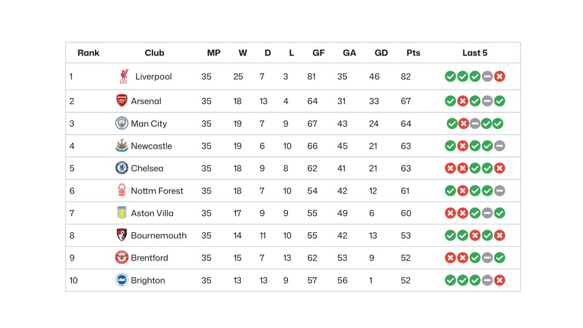 ⚽ New Table Pattern!

Show league standings like a pro with the Premier League Standings Table — built using Tableberg. 🏆

👉 tableberg.com/table-patterns…

#WordPress #Gutenberg #Tableberg #PremierLeague