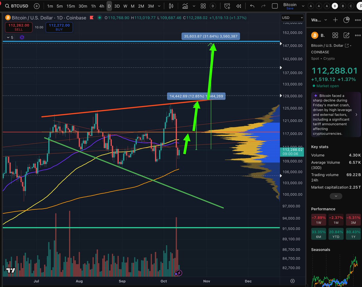 Micro2Macr0's tweet image. The most painful #Bitcoin trade right now, after 1.6 million leveraged longs have been wiped out, is to wipe out ALL OF THE PEOPLE who are going short.