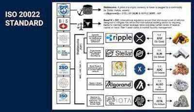 JFKPascalNajad's tweet image. XRP and XLM are the best coins now
backed by precious metals such as silver and gold. These coins are said to become the new QFS that the banks lower and also it says that they will go to the moon and reach $10,000 each. They are going to be used as a means of buying and selling