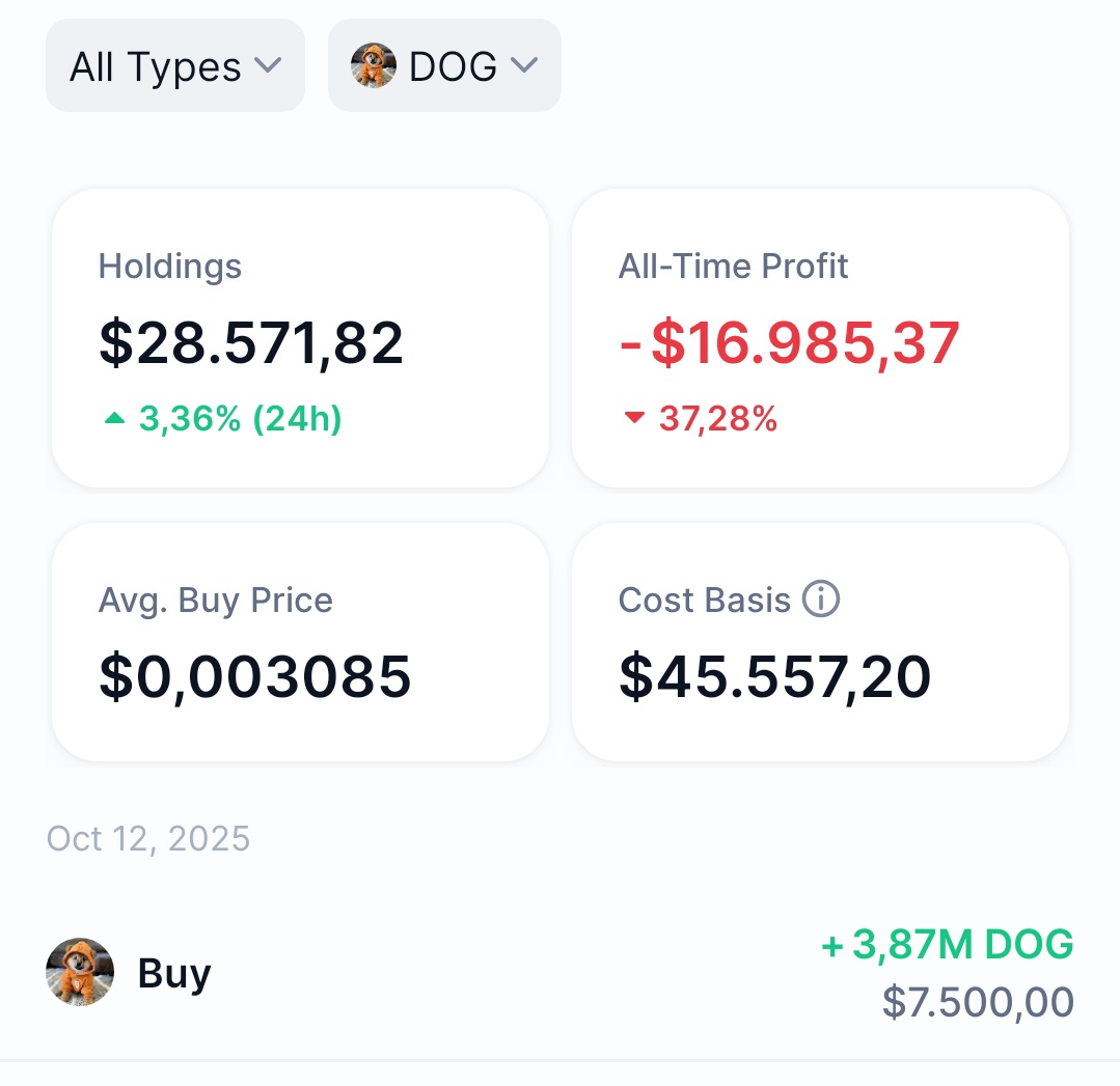 I HATE WHO FUD $DOG 😡

THAT'S WHY I BOUGHT MORE MILLIONS🫡
F HATERS, WE WILL WIN 

JUST DCA ‼️ IF YOU CAN'T HANDLE CRYPTO, JUST QUIT. 

#idOS_network #crypto #bitcoin #CryptoCrash #kloutgg