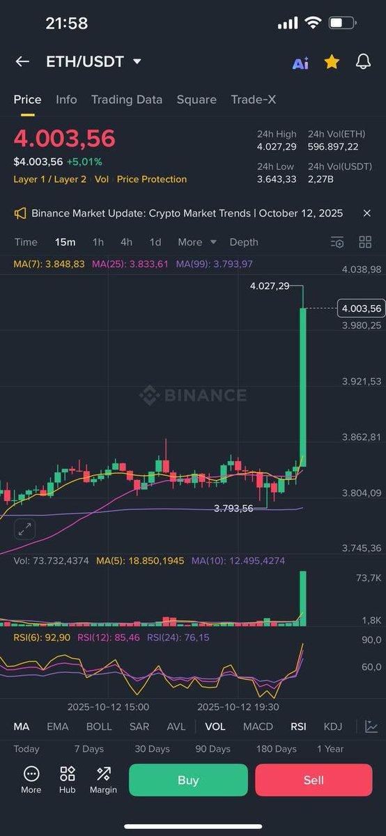 absolutely scam but I prefer to be  scammed at $6000 :)