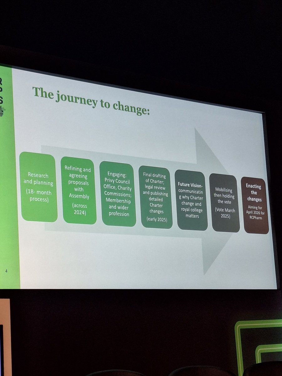 costanza_fierce's tweet photo. My final session of the day is an update from the @rpharms about its transition to a royal college

RPS Scottish pharmacy board chair and assembly member Jonathan Burton says it is on track for April 2026

@PharmacyShow #PS25UK #PharmacyShow https://t.co/2Uagm2z9Vv