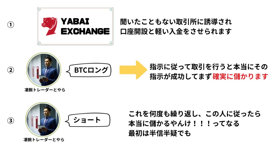 road_to_neet's tweet image. えっ?
毎日定刻に、とある有能トレーダーの指示に従って取引するだけで
勝ち続けて儲かるんだって!?
早くやらなきゃ!!!!
みんな急げ!!!!!!
エアドロとかやってる場合ちゃうぞ!