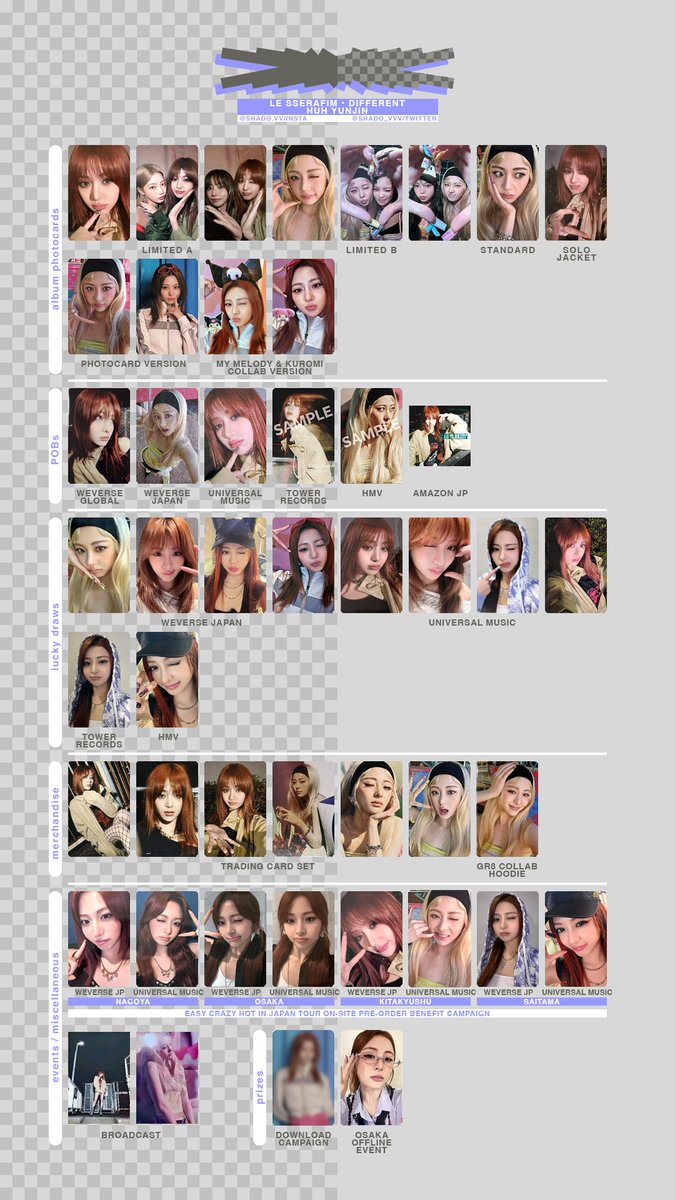121025 - LE SSERAFIM - Different - Member photocard template