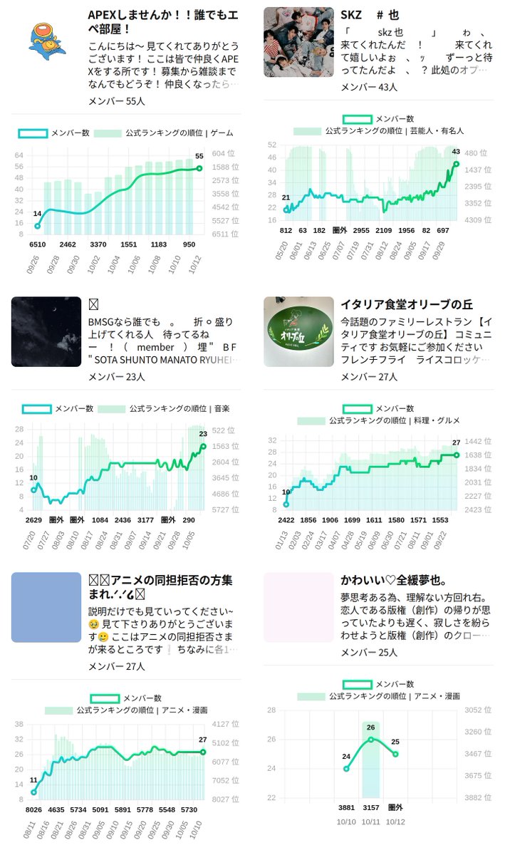 openchat_graph's tweet image. 昨日閉鎖されたオプチャ 
興味深いルームを抽出