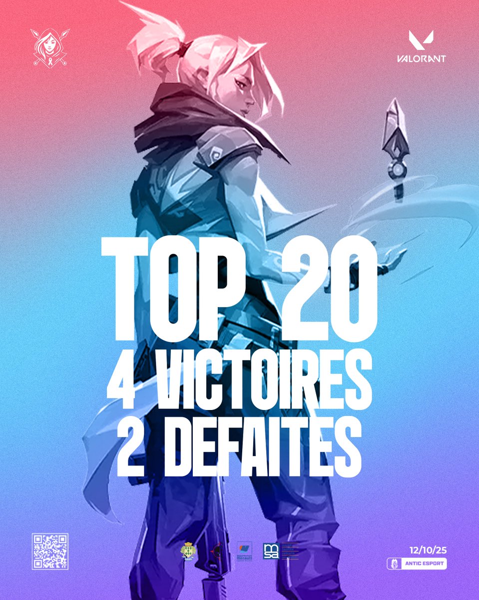 🏴‍☠️ Valorant Game Changers – Valorose

Nous terminons Top 20 avec 4 victoires et 2 défaites ! 💪
Une belle performance pour notre équipe Valorant qui continue sa progression💛🖤