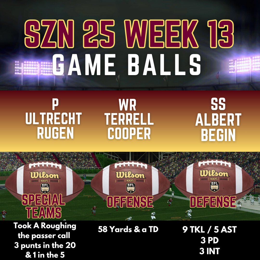 Trident_SFL's tweet photo. WEEK 13 SPEARS OF THE TRIDENT 🔱🆙
🏹 Offense: WR Terrell Cooper — 58 Yards &amp; a TD
🪓 Defense: SS Albert Begin — 9 TKL, 5 AST, 3 PD, 3 INT
🎯 Special Teams: P Ultrecht Rugen — 3 punts inside the 20, 1 inside the 5

#TridentUp | #SFL | #VictoryAtMtOlympus | #GameBalls https://t.co/hEYCkZFbjg