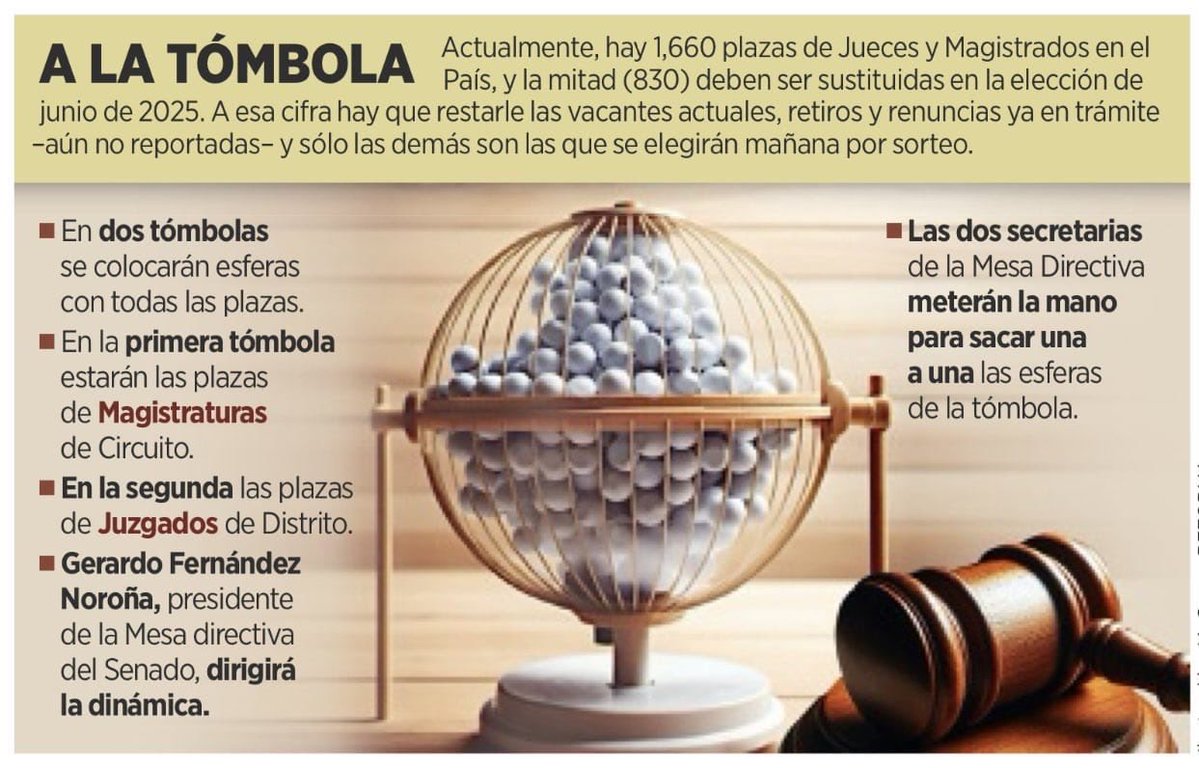 Marangeles29's tweet image. #PoderJudicial. Un día como hoy, el grupo político en el poder organizó una tómbola indignante, violenta y arbitraria para dejar sin trabajo a juzgadores de carrera judicial. No se puede construir una reforma a la justicia sobre la injusticia cometida a personas concretas.…