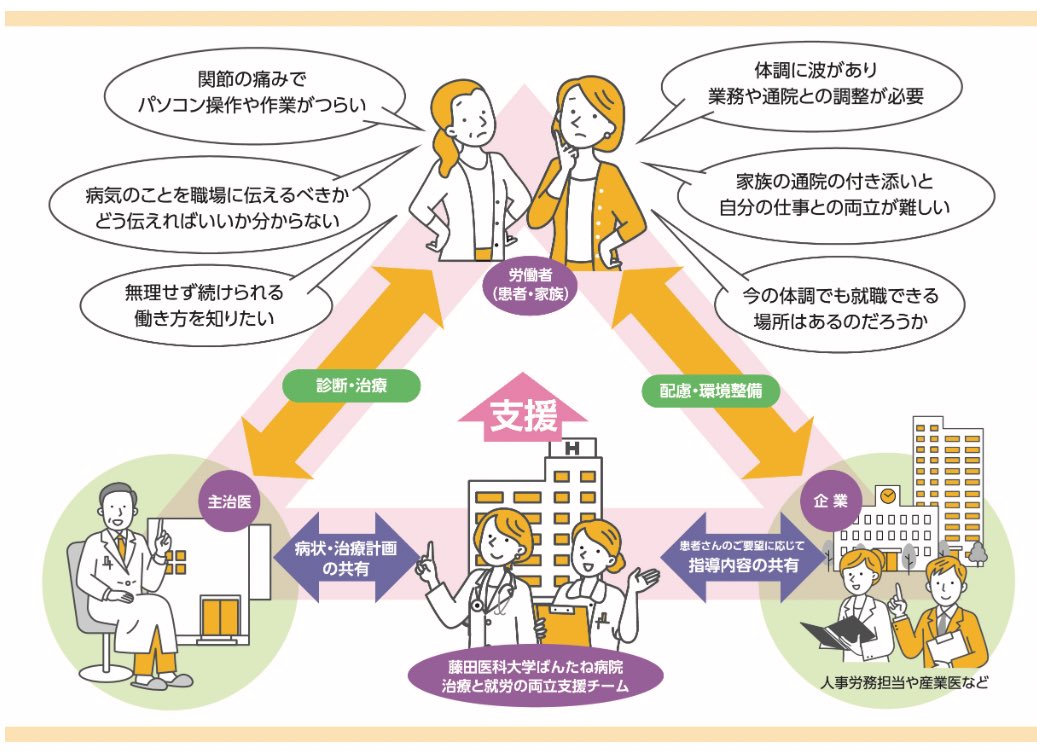 アレルギーっ子ママゆうこりん tweet media