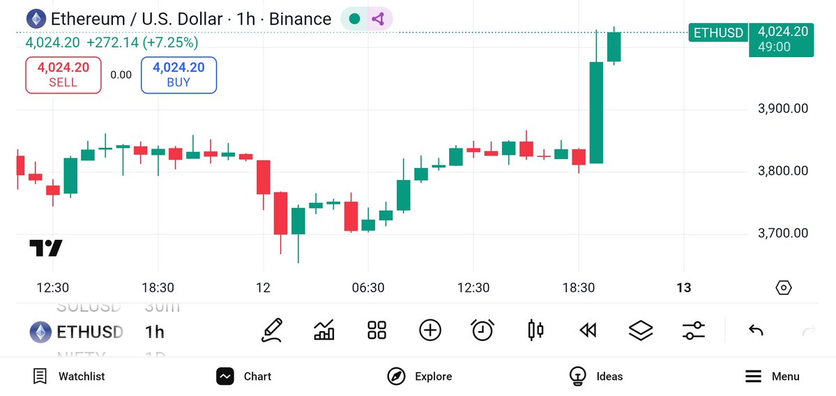 cryptowithkumar's tweet image. Ethereum didn’t die