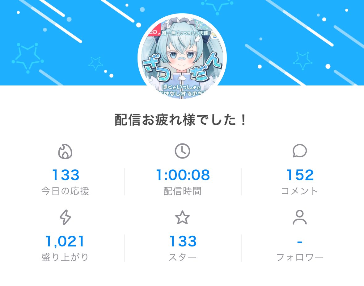 今日もありがとう(^т  ̫ т^)

ぼうし、さがす。(^т  ̫ т^)
花火大会ってすごいね金持ちになって一人で広い席で優雅に楽しみたいのだ
日本酒、うまい。

おつにる次火曜日🍛
