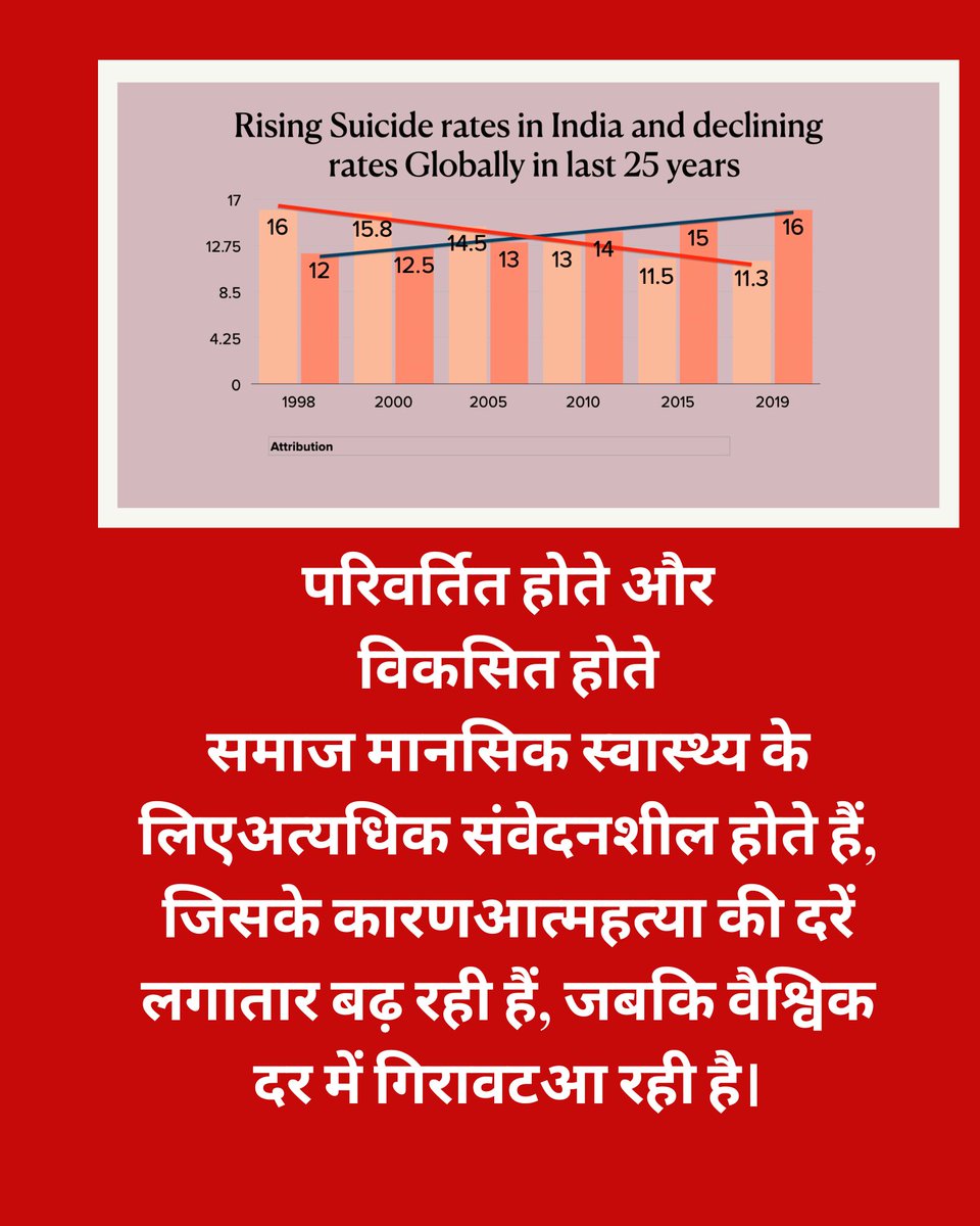 Dr. Amresh Srivastava. MD.FRCPsych tweet media