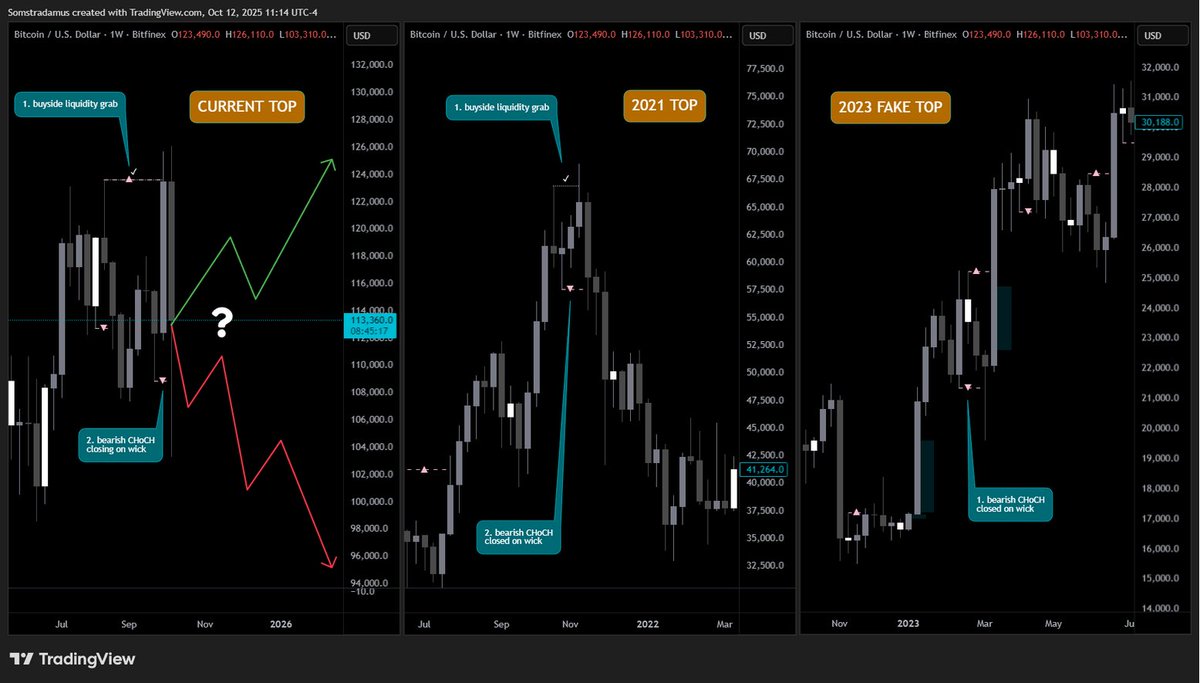 SomstradamusHQ's tweet photo. Draw your own conclusions.

$BTC https://t.co/Tc6LJbNkgu