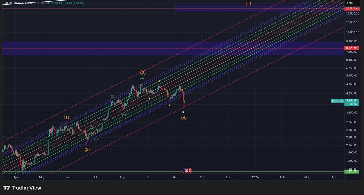 In the spirit of chart art

Pulsechain