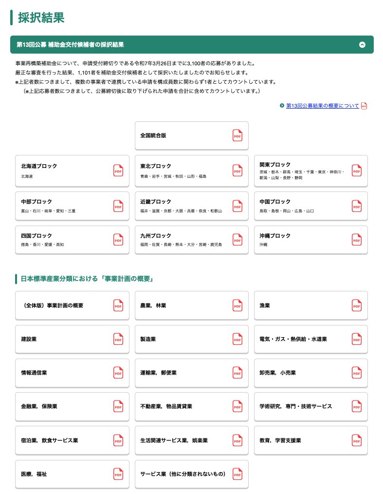 mylife_is_DQ's tweet photo. 無料なのに誰も見てないビジネスネタの宝庫見つけた

それが、経産省の事業再構築補助金の採択結果一覧。

主に新規事業をやりたい中小企業向けに補助金を出す制度で、毎年1,000社近くが選ばれてお金をもらっているよう。
実はどんなびじねすをやってるかも開示されてるので、今アツいビジネスが手に取るようにわかる。

例を挙げると
・血糖値×ＡＩで健康経営を革新！次世代メンタル＆ウェルネス管理プラットフォームの創出
・「ＮＦＴ型コンテンツ販売プラットフォームの構築による新分野進出」
・「ＴＶ美術業界の廃棄物をリユース・油化し、創エネでサステナブル促進」

これに限らず、全体的にAI、SDGs系のビジネスはアツいっぽい。
今後も不定期でスモビジネタについて発信していくので、ぜひフォローお願いします。

@mylife_is_DQ

リンク
https://t.co/Yi4eVxYeTm