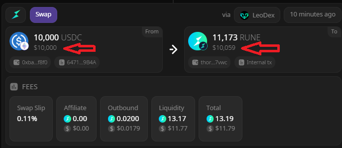 taskmaster4450's tweet photo. Using @leodexio, this person actually MADE money on the swap.
The individual went from $10K to $10,059 in $RUNE. Accounting for fees, it was a $46 gain simply by swapping using #leodex.
https://t.co/rvCf3T3Ndp https://t.co/TnBjOQdPbO