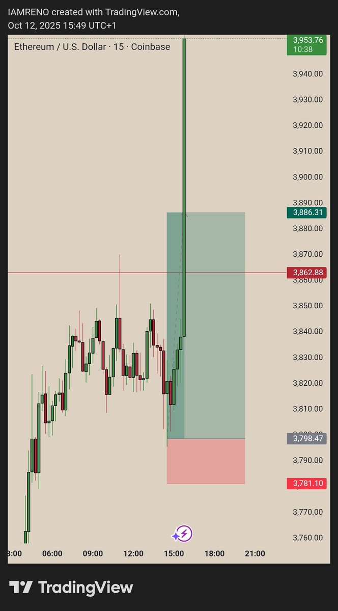 ogh_reno's tweet image. ON ETHUSD FULL TP SMASHED 🔥🔥🔥
#ForexSignals #tradingsetup