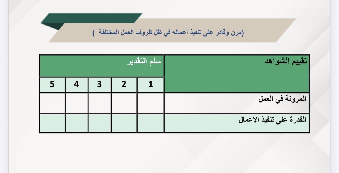 alamri1924's tweet photo. المعيار الرابع /
(( مرن وقادر على تنفيذ أعماله في ظل ظروف العمل المختلفة ))
كيف تحقق هذا المعيار ؟

✅ تفويض الصلاحيات
✅ سجل توزيع المهام والتكليفات
✅ خطة العمل التعاوني
✅ ملف إدارة الأزمات
✅ ��جل التواصل مع الجهات الرسمية لإدارة المهام
✅ اتخاذ القرارات وتوثيق ذلك
✅ سجل التكليفات الخاصة بالوكيل