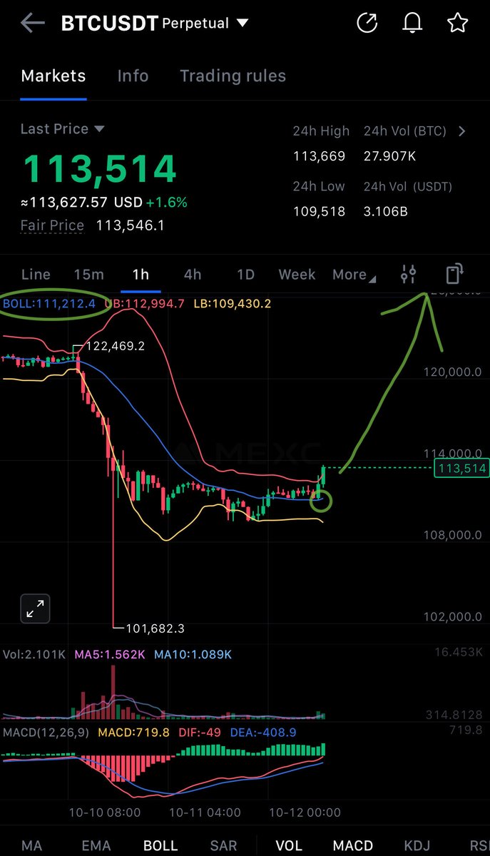 🚬
$btc
