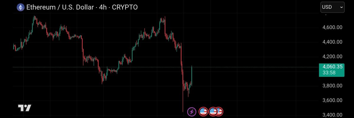 Crypto_Jargon's tweet image. JUST IN: ETH is back above $4,000