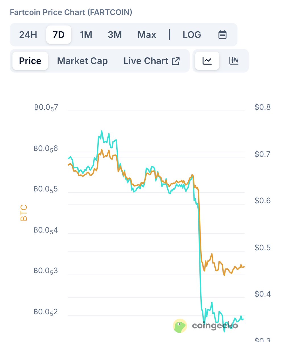 COMMENTS ON FRIDAY’S SHART ON THE FARTCOIN CHART

We own 5% of a crypto investment bank called Sentora. The investment banking side came from Trident Digital, and the technology side came from IntoTheBlock. One of the benefits of this investment is that the main founder
