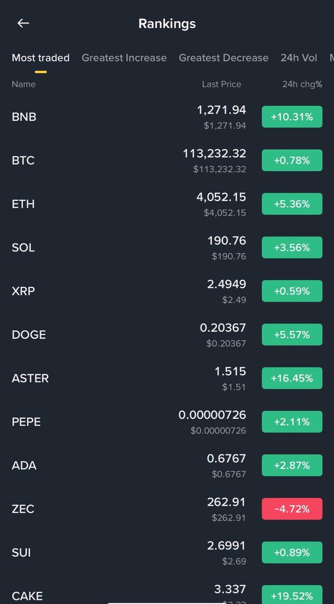 It was all a misunderstanding apparently. 

The biggest liquidation in crypto history was a misunderstanding..😭
