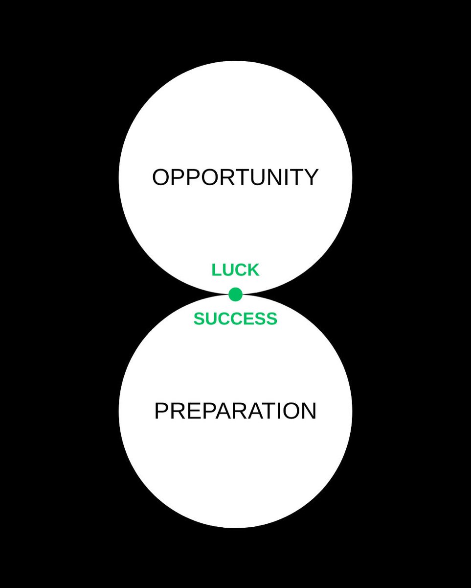 Luck happens; success is designed.
Şans gerçekleşir; başarı tasarlanır.

<a href="/ARGEPLANOAS/">ARGEPLANO</a> #projesüreçyönetimi #ISDBM