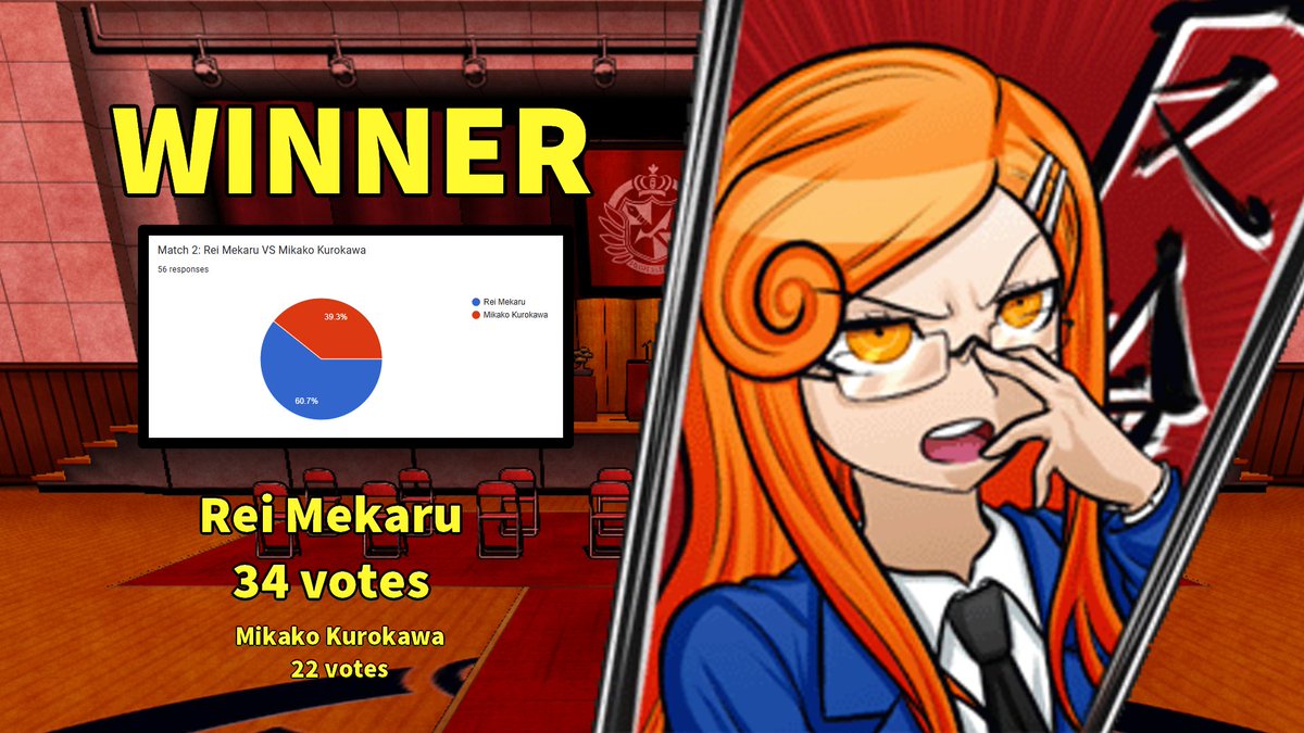 AnotherAwards's tweet image. And so, the finals are set. The second challenger is here.