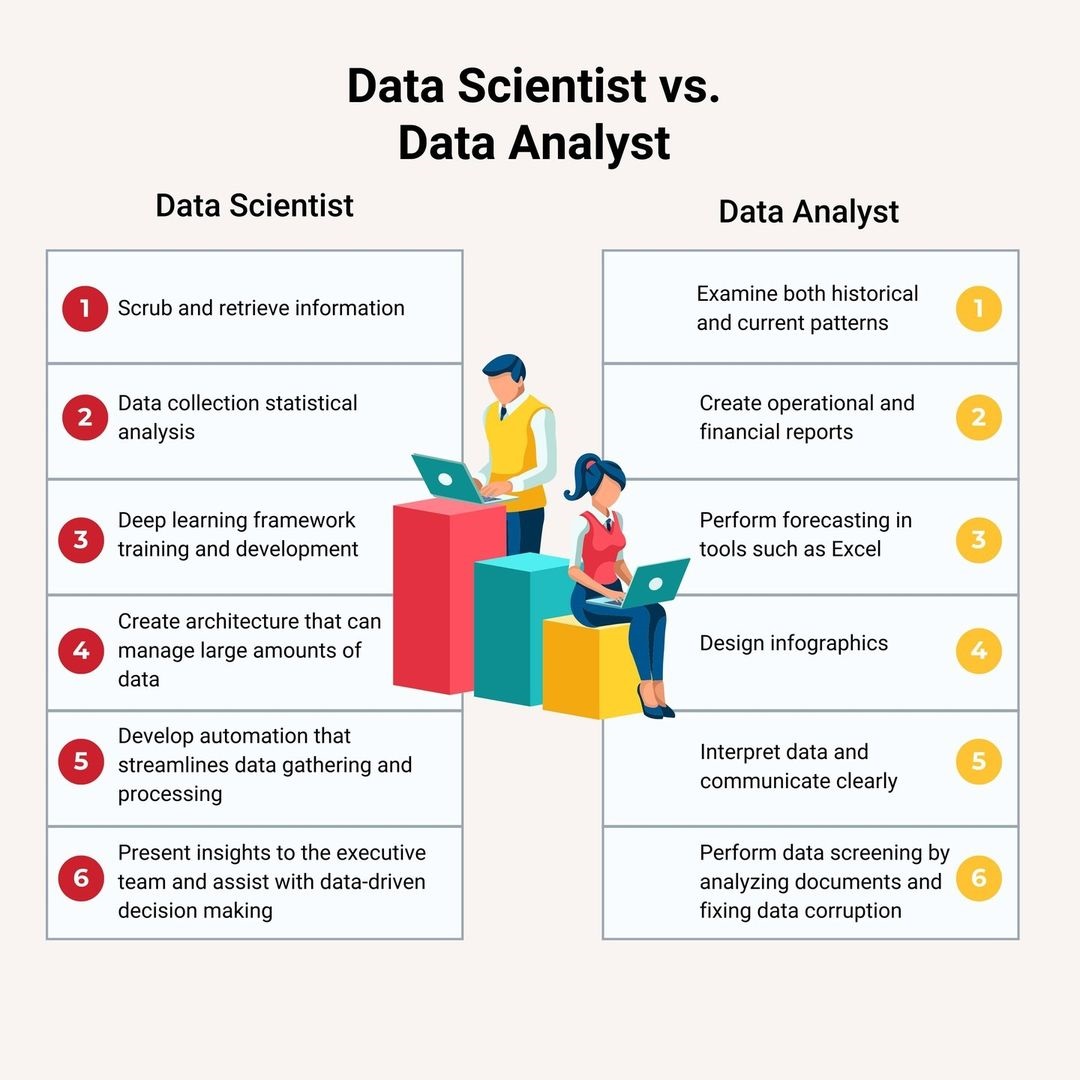 s_kampakis's tweet image. Data Scientist vs  Data Analyst

#ProfessionalGrowth #CareerDevelopment #Networking #B2B #SaaS #MarketingStrategy #BusinessStrategy #DataScience #Analytics #LeadershipDevelopment #RevOps #Productivity