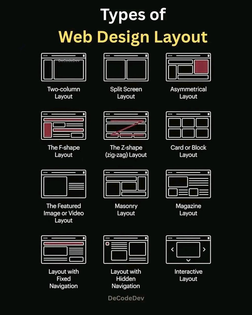 ThatDesignSmith's tweet image. So i saw this on fb by A group called Computer Science and software engineering. 

For people whi might be having difficulty in knowing the layout to use for a design

#web design #uiux #tutorial