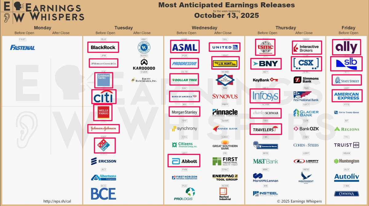 🚨 INVESTING : "Earnings della settimana: i titoli da tenere d'occhio da lunedì a venerdì!"