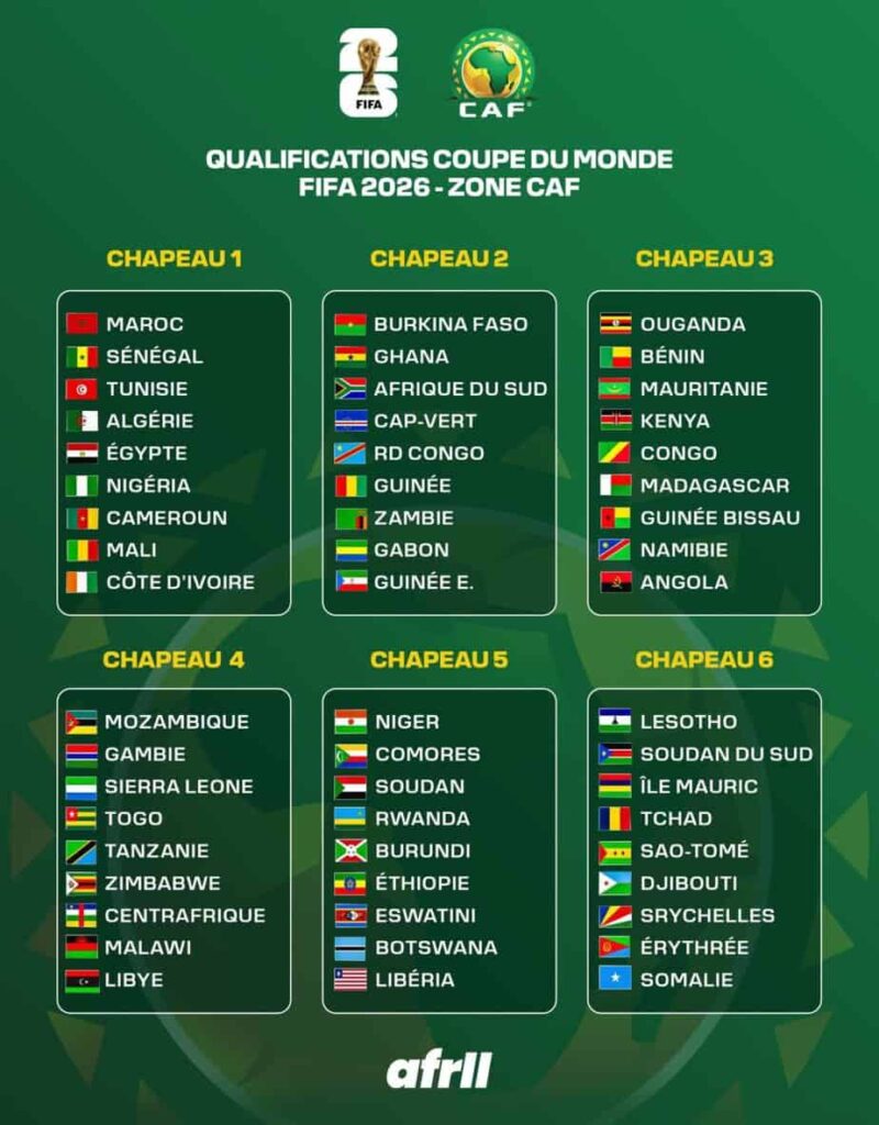 SeychellesFoot's tweet photo. ON SERA CHAPEAU 1 POUR LES QUALIFICATIONS!💥 https://t.co/CUOZFPjSkj