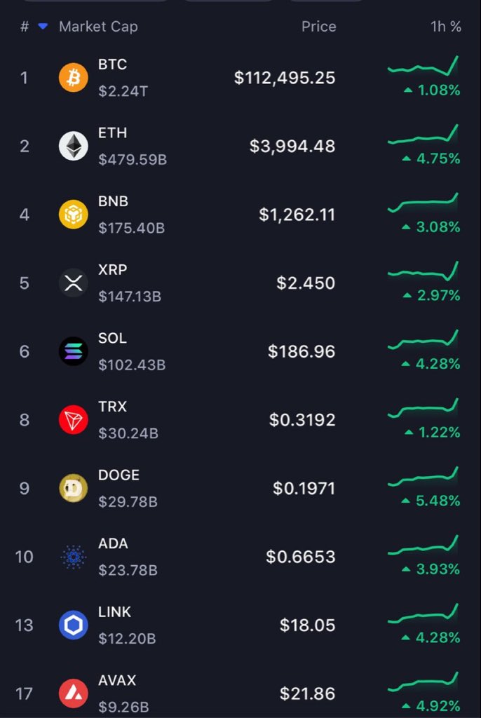 goatdev_'s tweet image. UPTOBER

🚀🚀🚀🚀🚀🚀