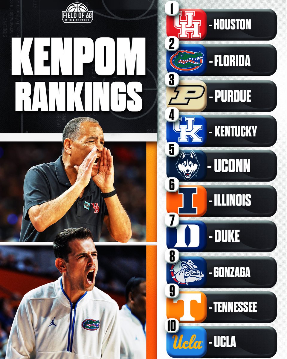 The Field of 68 tweet media