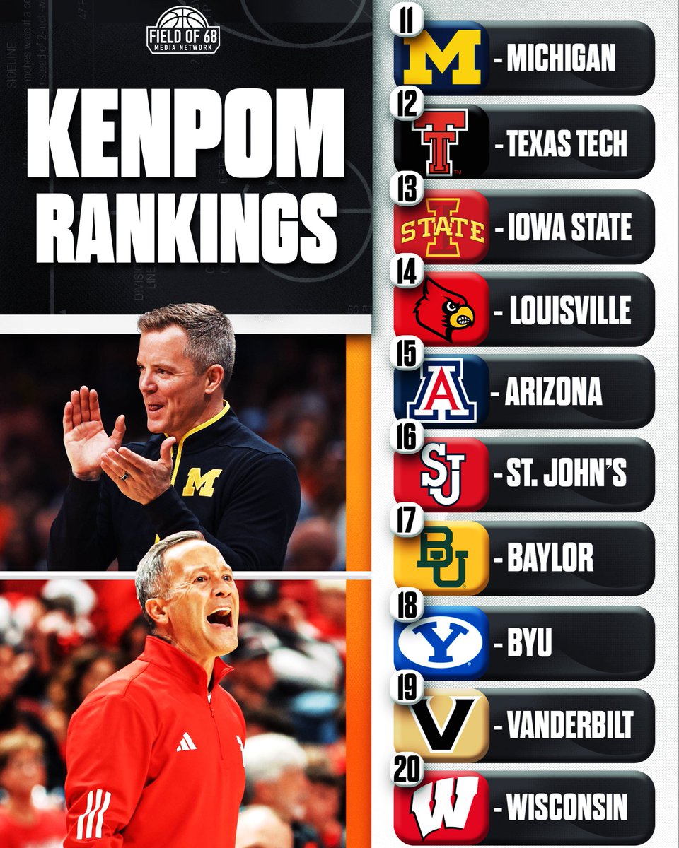 The Field of 68 tweet media