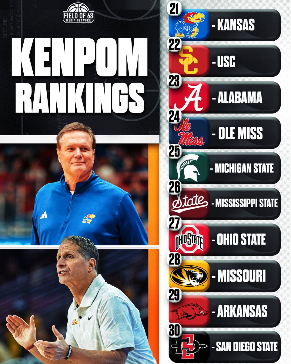 The Field of 68 tweet media