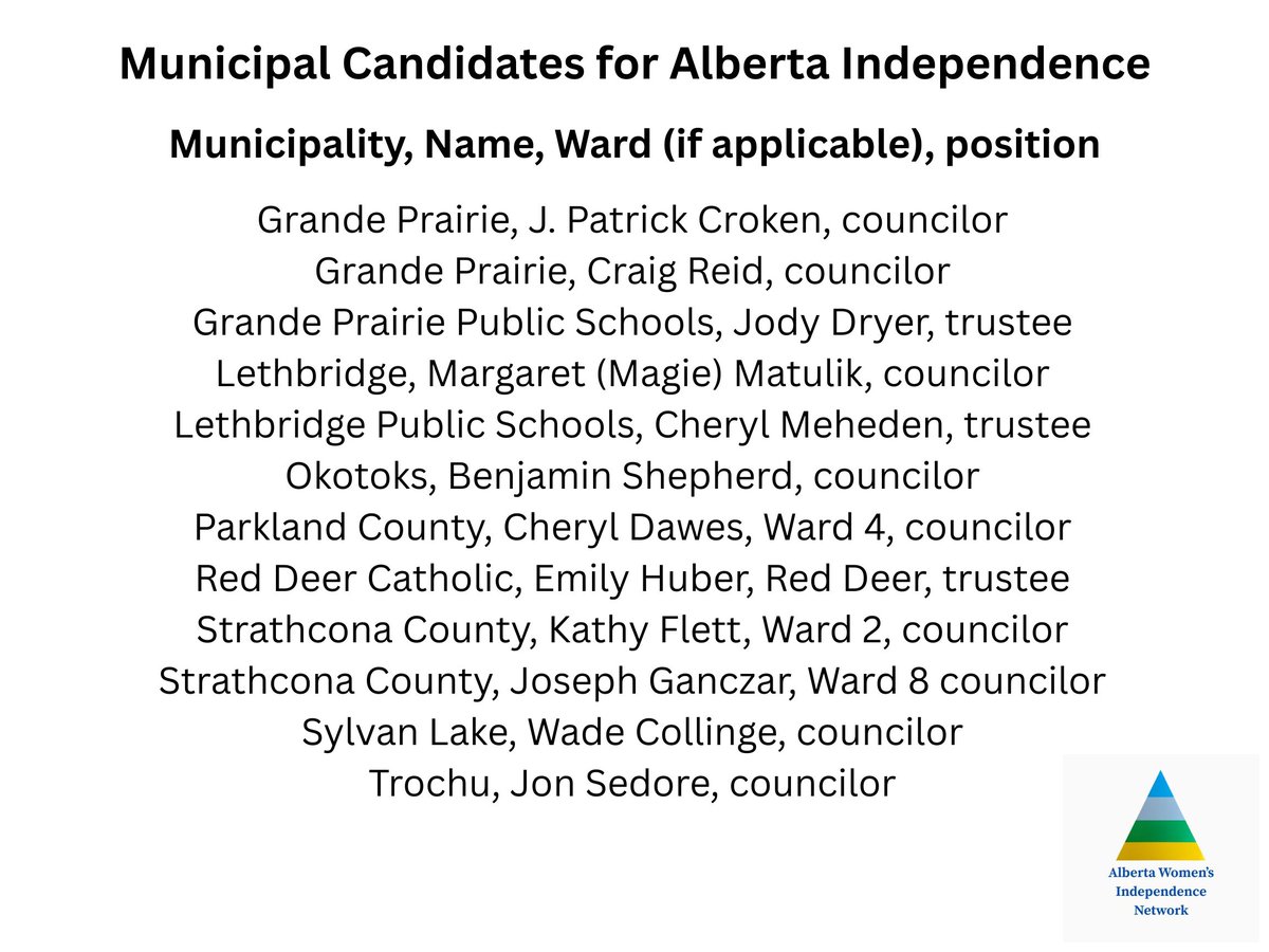 Updated list of municipal candidates in support of AB Independence. We will only add names if the candidate themselves have reached out &amp; asked to be included.
This update includes Robert Gray-Strathmore &amp; 
Jun Bibangco-Grand Prairie.
Click on the pictures to see the whole list.