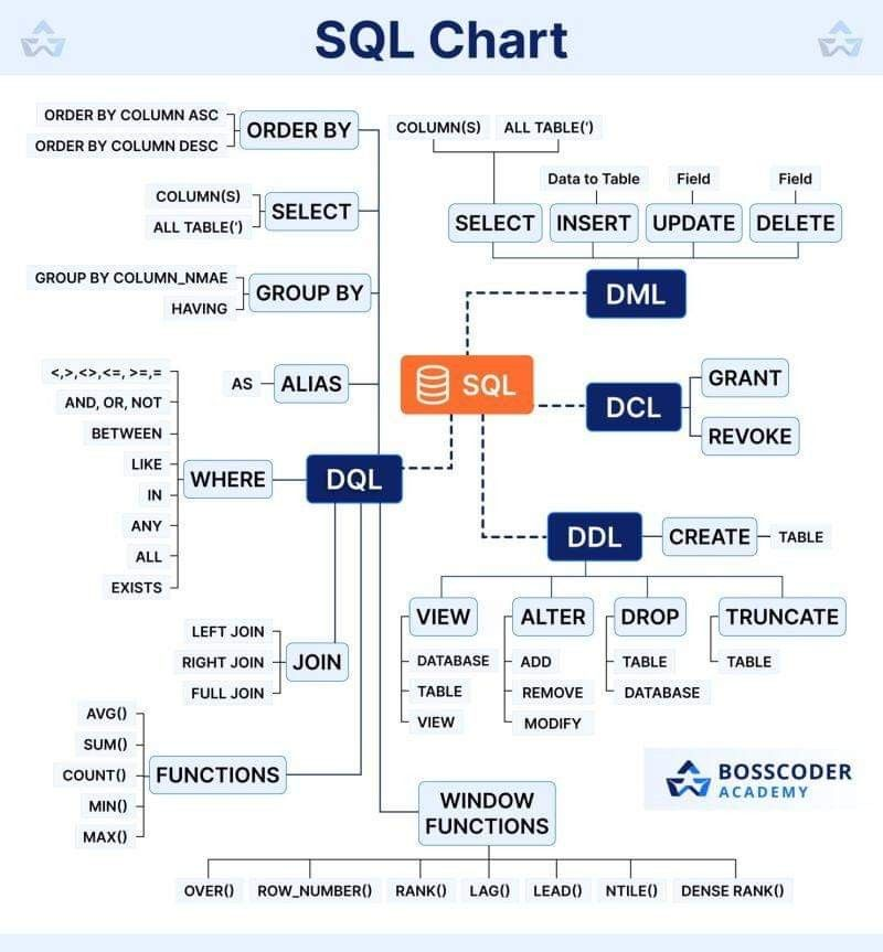 codek_tv's tweet photo. SQL Chart https://t.co/kDwSWj3Q6m