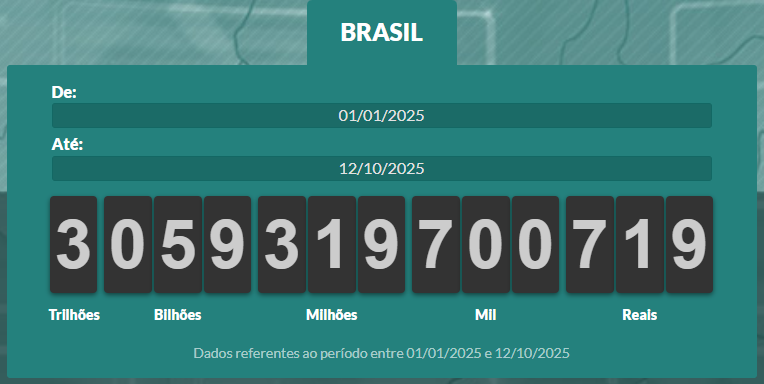 Ainda não acabou o ano, brincadeira.
impostometro.com.br