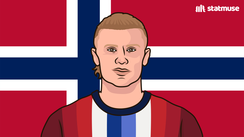 statmusefc's tweet image. Goals per game on the international stage:

1.11 — Erling Haaland
[large gap]
0.72 — Romelu Lukaku
0.63 — Cristiano Ronaldo
0.54 — Robert Lewandowski