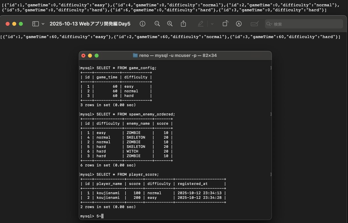 not_2564's tweet image. Java Webアプリ開発編 Day5
課題:検索処理を作成
DBに格納された情報を検索し、ブラウザ画面にて提供するまでの流れを確認することができた。
sqlテーブルの内容をソートしたい時は、ソートしたビューを作っておけば、いつでも呼び出せる。
学習時間:4h
#デイトラ #Javaコース