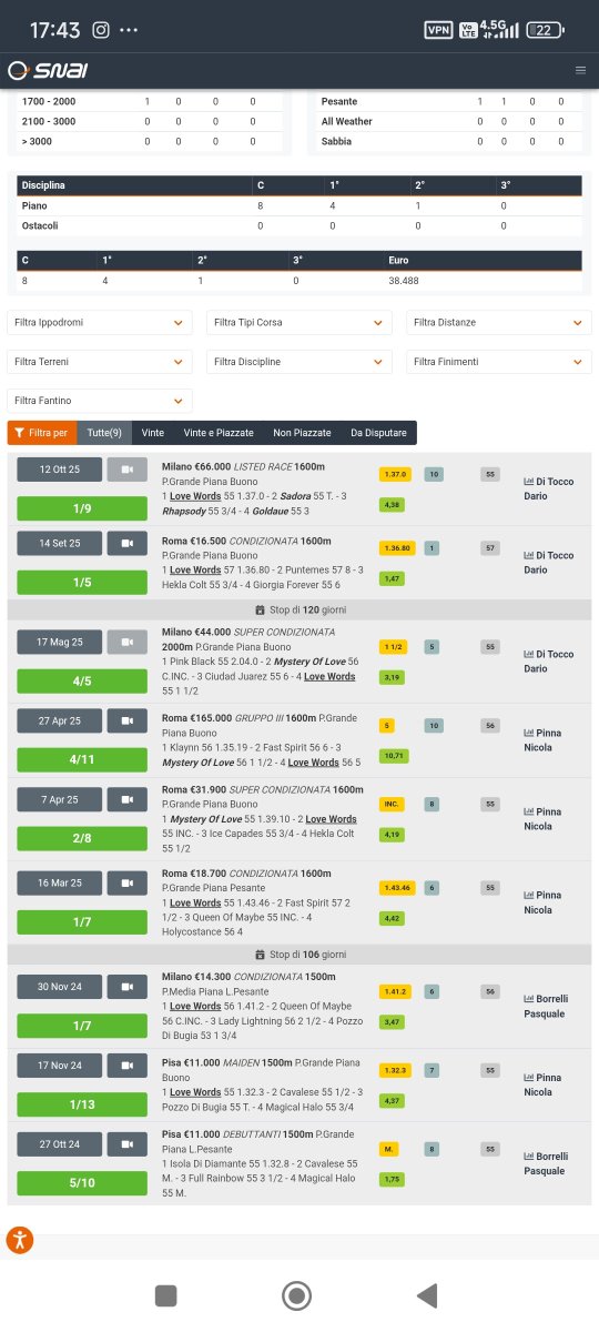 YarisRuzgari's tweet image. Ülkemizde bu yıl aygırlığa başlayacak olan DEO VOLENTE'nin babası #BluePoint 'in İtalya'da start alan 3 yaşlı temsilcisi LOVE WORDS başarılarına bir yenisini daha ekledi ve 9. yarışında 5. birinciliğine LISTED yarışla ulaştı.

Pedigri bilgilerini aşağıya bırakıyorum ⤵️