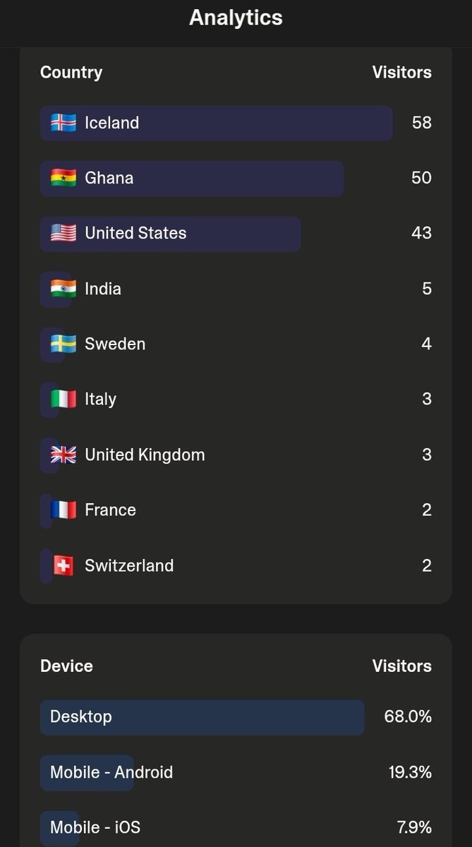 teriblecoder's tweet image. 