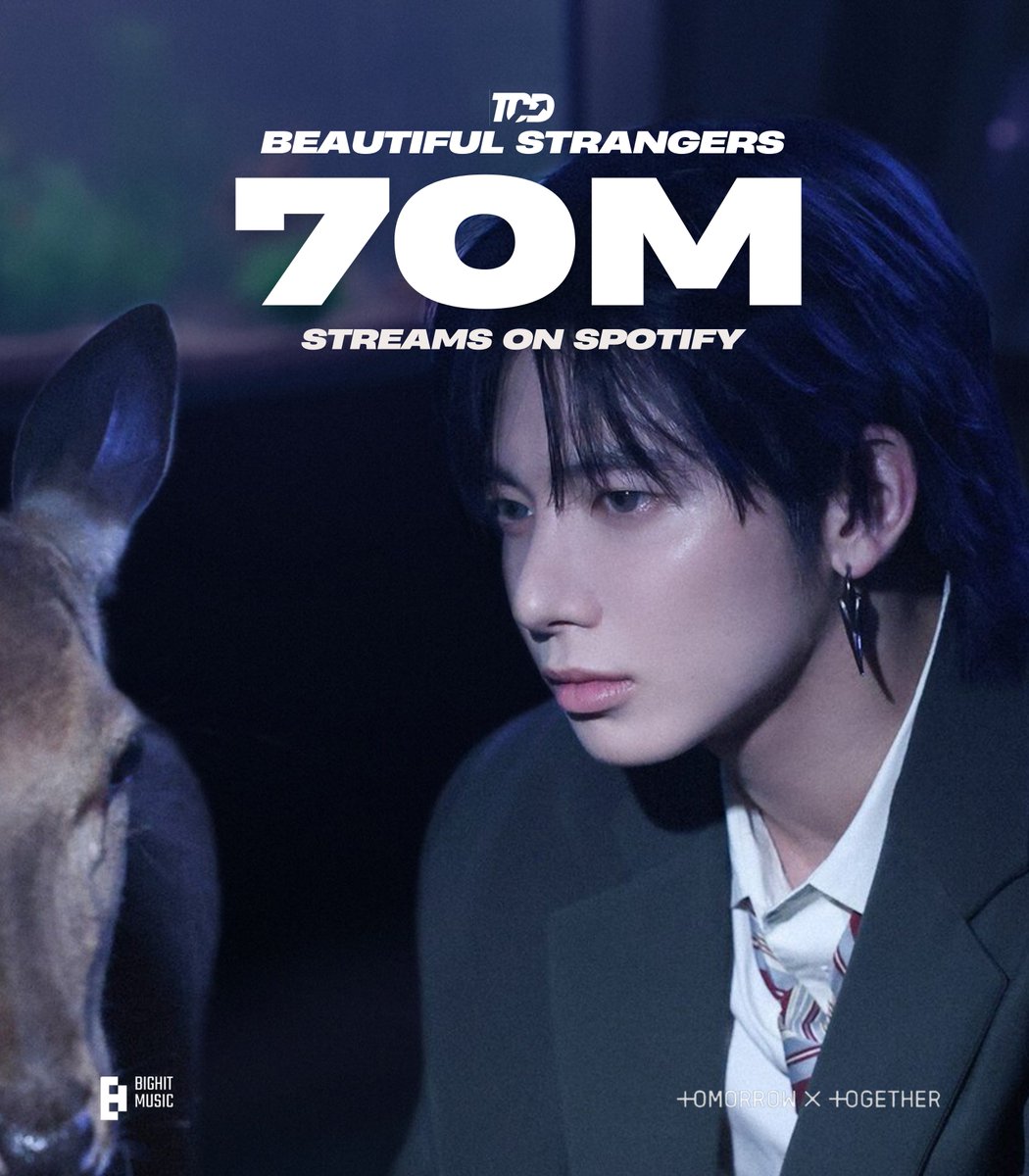 .<a href="/TXT_members/">TOMORROW X TOGETHER</a> "Beautiful Strangers" has now surpassed 70M streams on Spotify, becoming their 2nd fastest song to do so. 

1. Deja Vu — 65 Days 
2. Beautiful Strangers — 83 Days 🆕 
3. Sugar Rush Ride — 91 Days